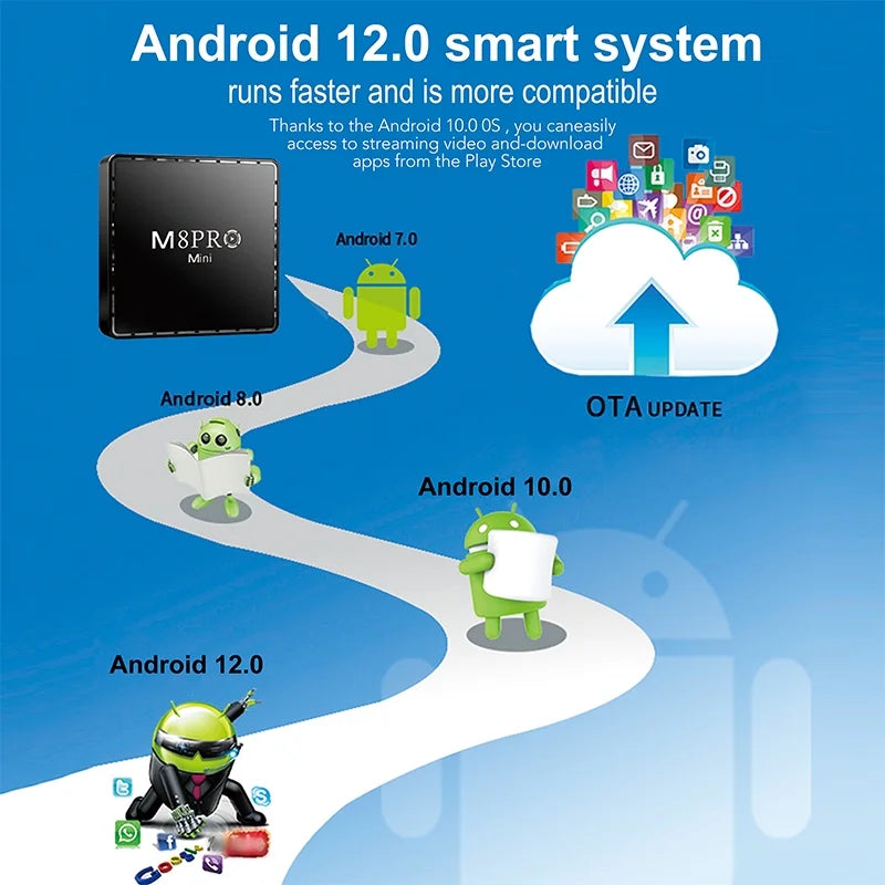 Game TV Box M8 Pro Mini Android and Game Dual System with 10000+ Retor Game Wireless Controllers 100M 4K TV Box