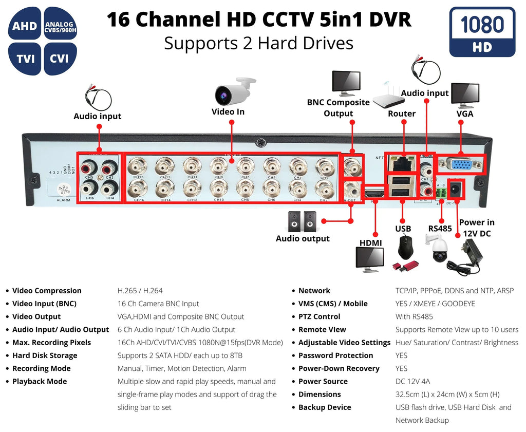 Evertech 16 Channel H.265 Hybrid 4-in-1(TVI/AHD/CVI/CVBS) CCTV DVR with 10TB Hard Drive Surveillance Camera Recorder, Easy Remote Access, Motion Detection & Emile Alerts
