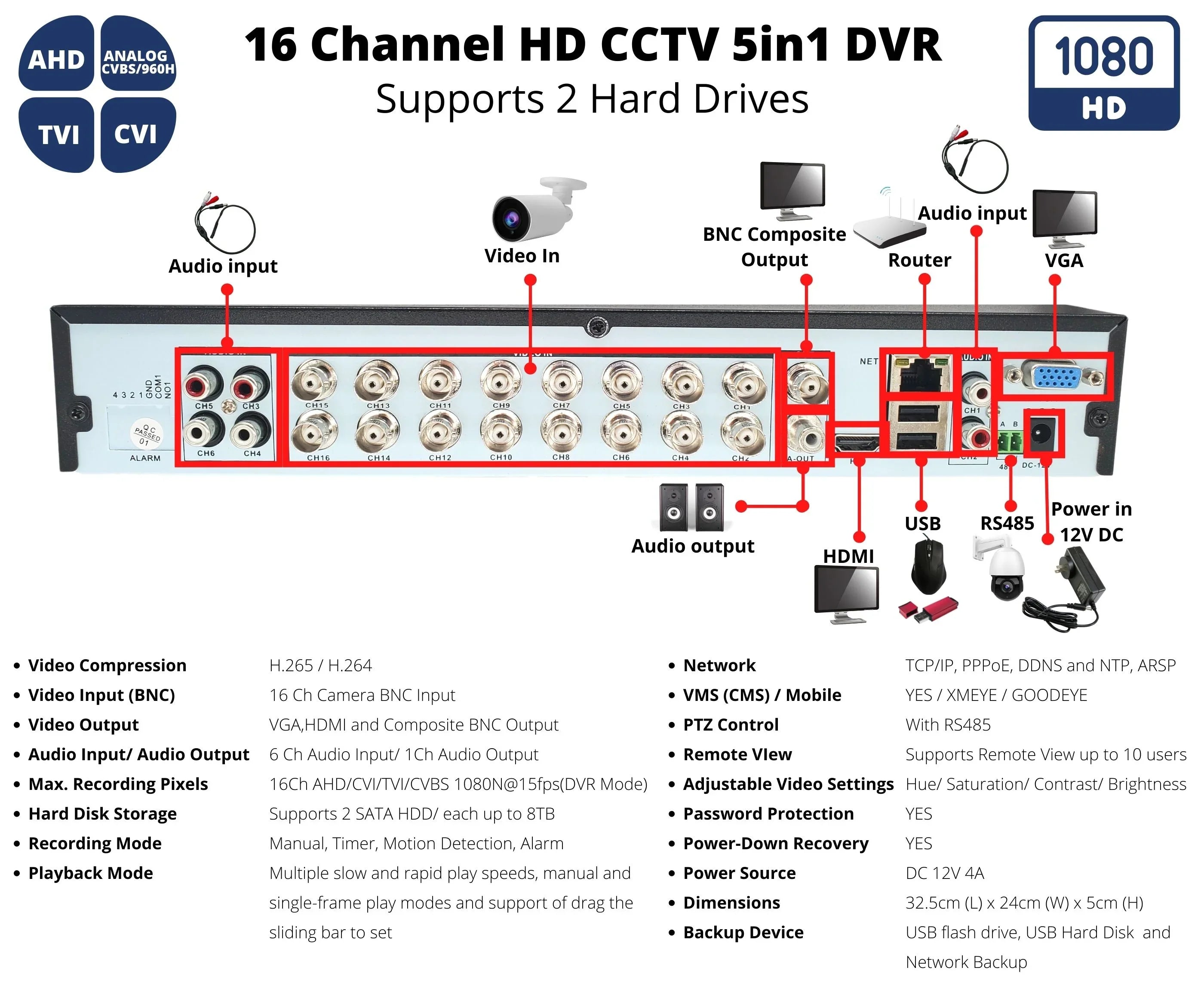 Evertech 16 Channel H.265 Hybrid 4-in-1(TVI/AHD/CVI/CVBS) CCTV DVR with 10TB Hard Drive Surveillance Camera Recorder, Easy Remote Access, Motion Detection & Emile Alerts