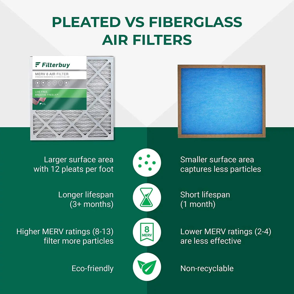 Filterbuy 14x18x1 MERV 8 Pleated HVAC AC Furnace Air Filters (4-Pack)
