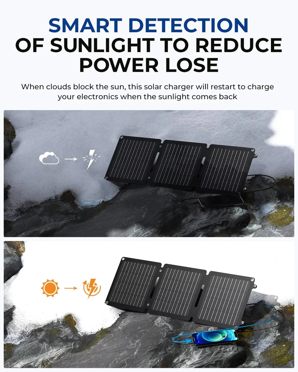 BigBlue 20W ETFE Solar Charger (5V/4A Max) with Kickstand, SolarPowa 20 Portable Solar Panel Charger with USB-A and USB-C, IP65 Waterproof, Compatible with iPhone, iPad, , LG etc.