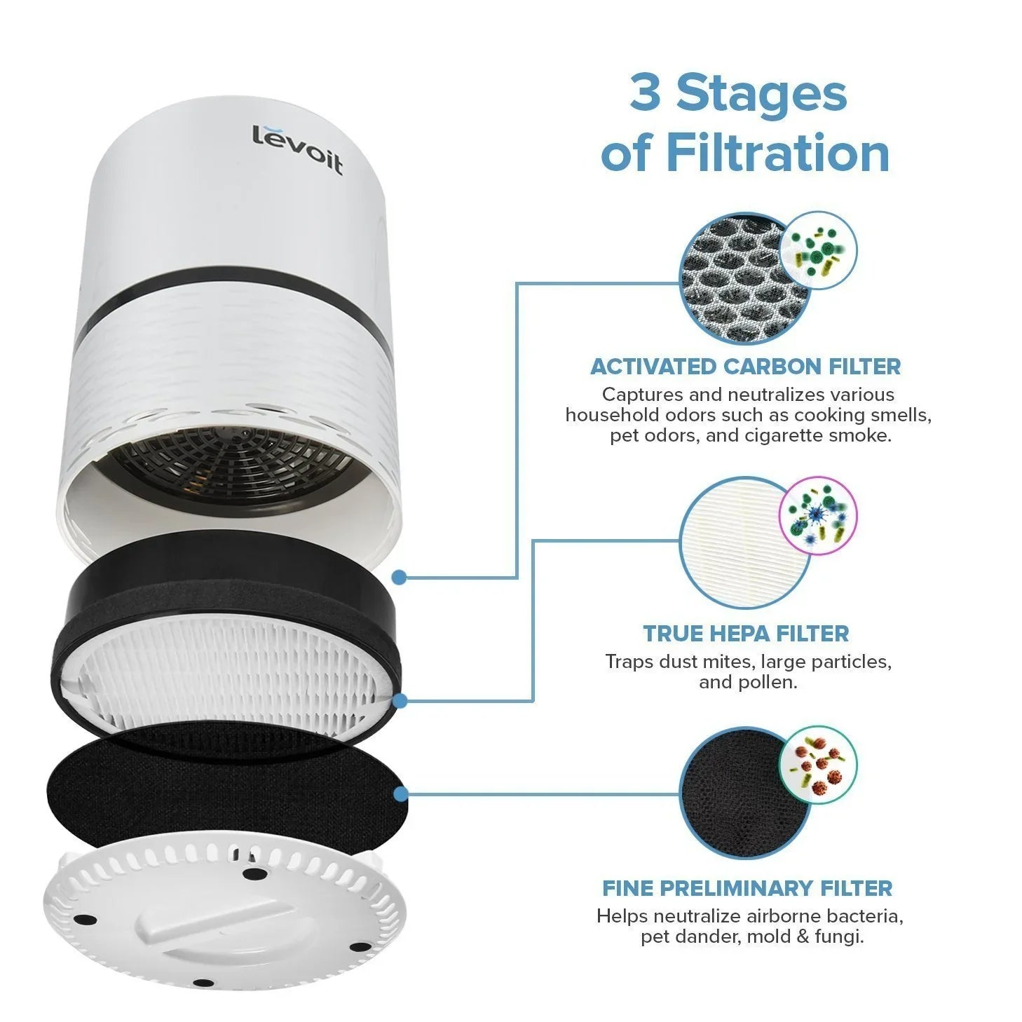 LEVOIT LV-H132 Air Purifier with True Hepa Filter for Smoke, Bacteria, and More
