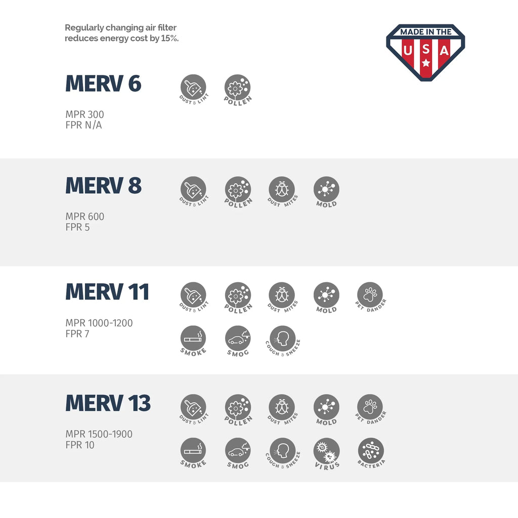 20x24x1 AC and Furnace Air Filter by Aerostar - MERV 8, Box of 6