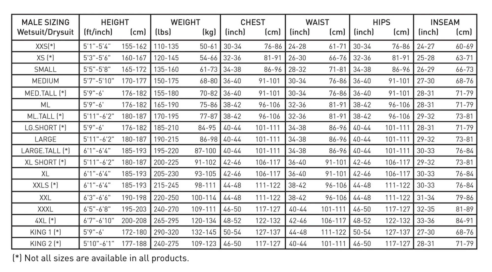 Pinnacle Venture 3mm Wetsuit Male Gray King 2