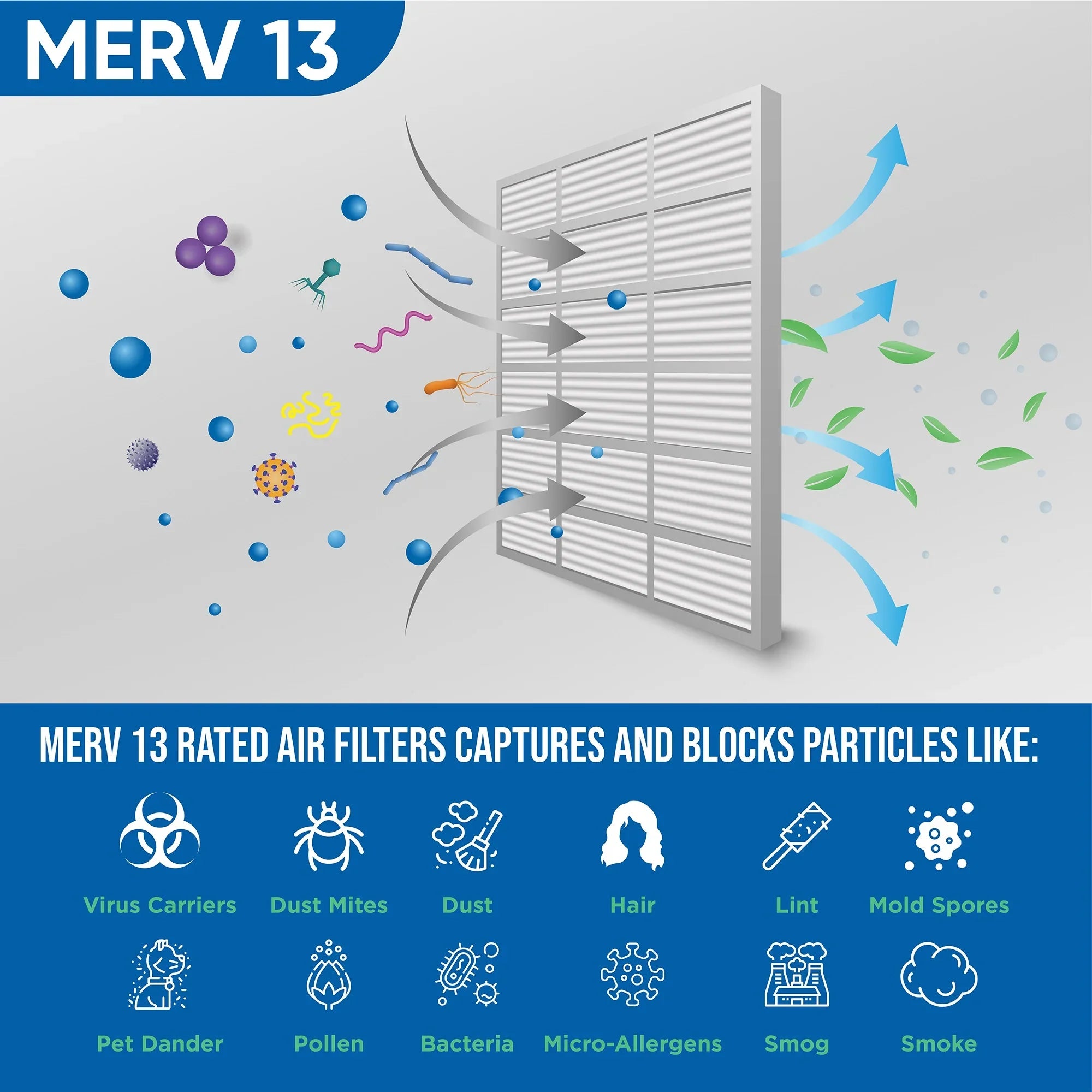 2 Pack of 20x20x4 MERV 13 Pleated 4" Inch Air Filters by Glasfloss. Actual Size: 19-1/2 x 19-1/2 x 3-3/4