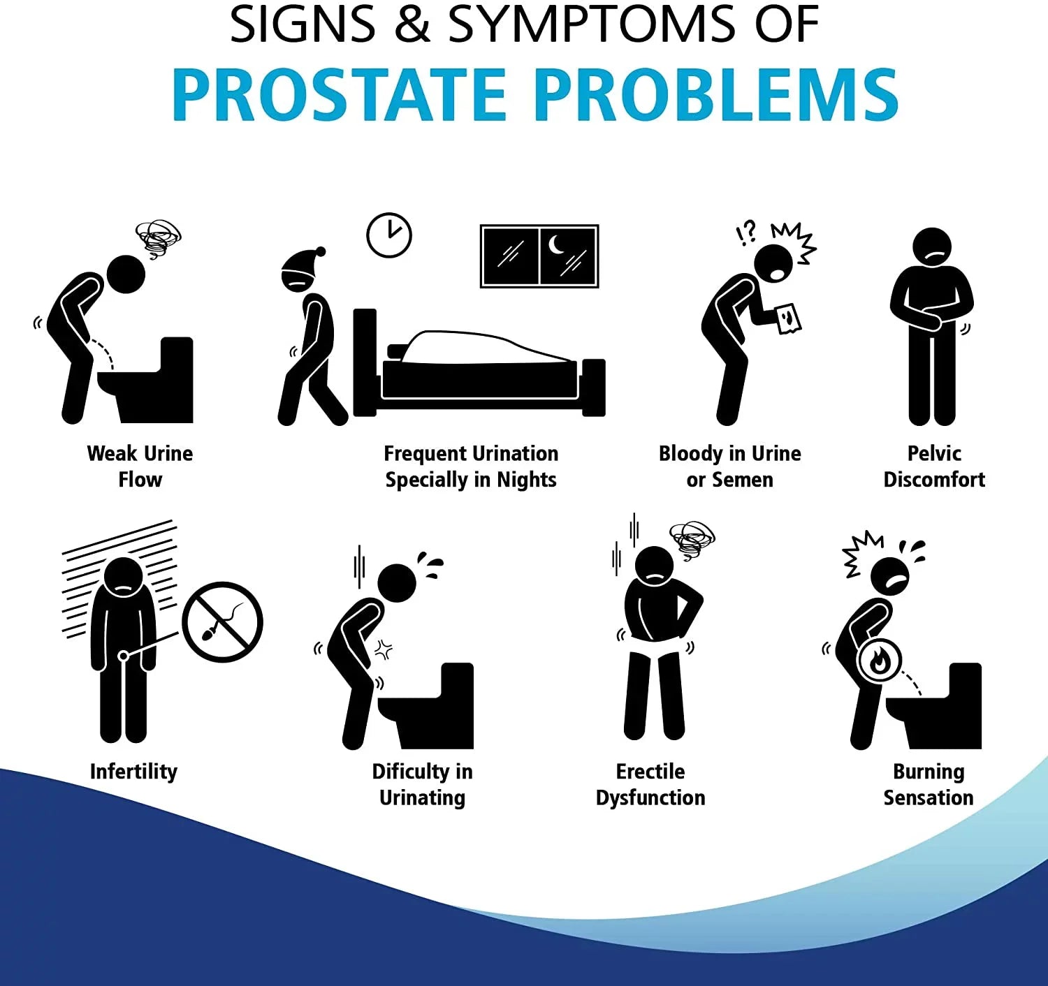 Prostasan 90 Caps- Boost Prostate Function - Prostate Health Formula 100% Natural Dietary Supplement for Men's - Promote Healthy Urinary Flow, Prostate Relief, Inflammation - Made in USA