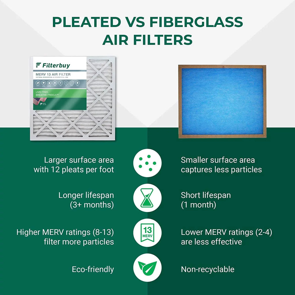 Filterbuy 20x32x1 MERV 13 Pleated HVAC AC Furnace Air Filters (12-Pack)