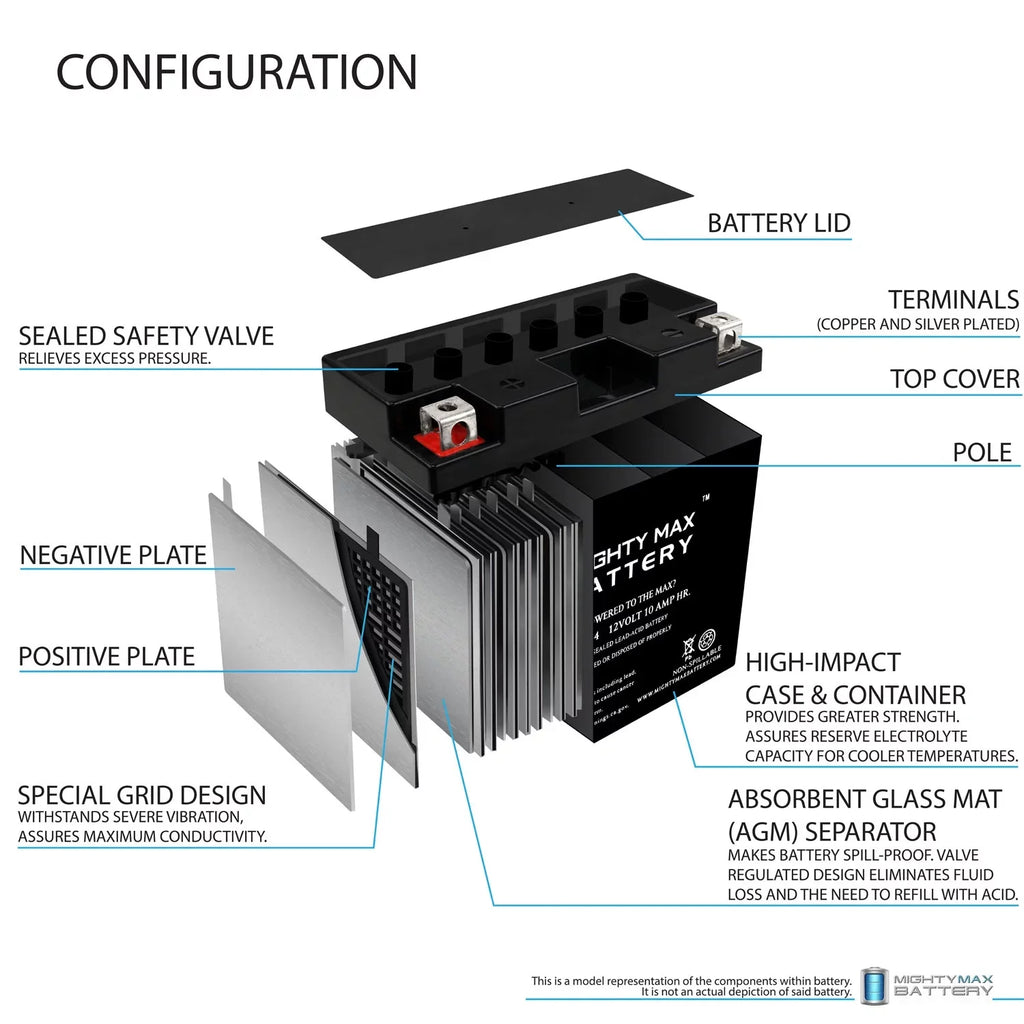 YT12B-4 12V 10Ah Replacement Battery compatible with Adventure Power UT12B-4 - 8 Pack