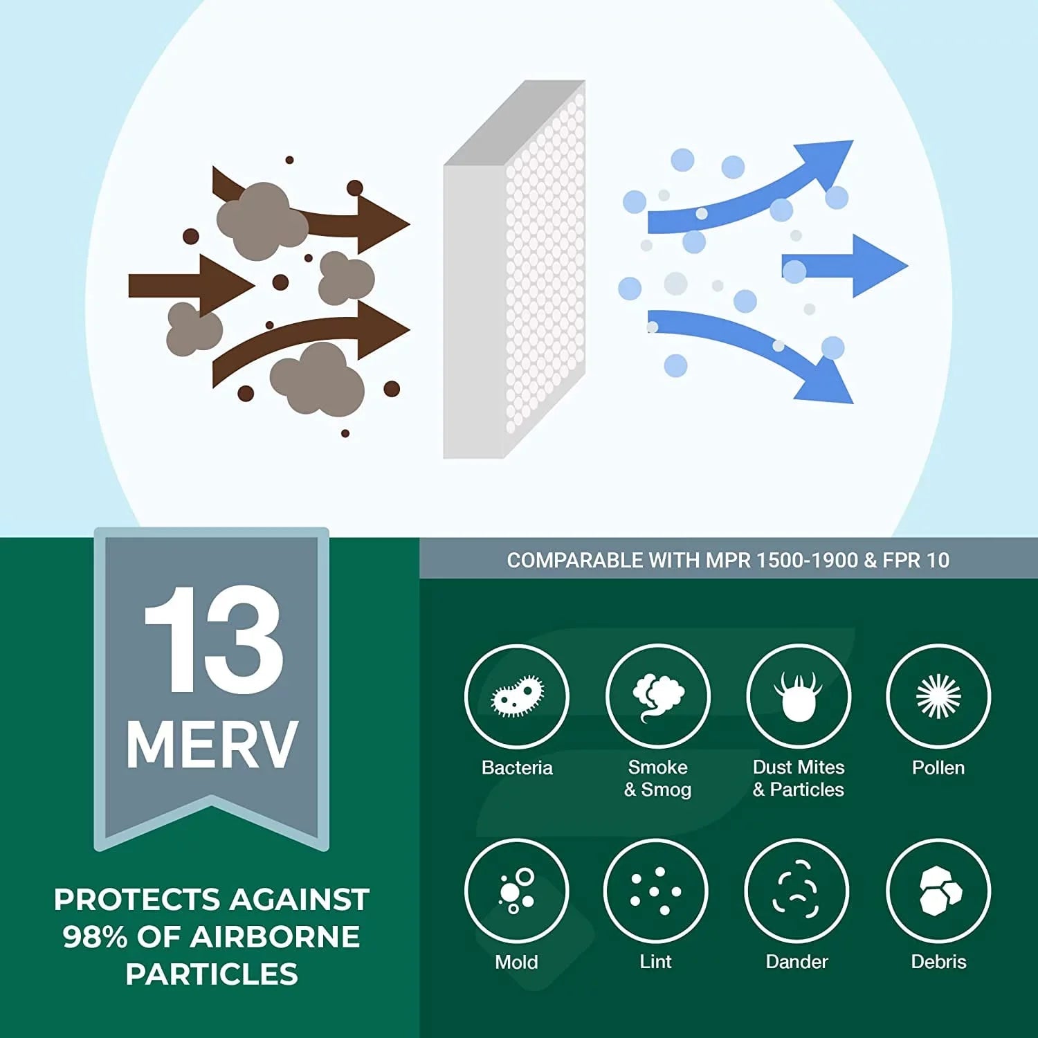 Filterbuy 16x20x1 MERV 13 Pleated HVAC AC Furnace Air Filters (6-Pack)