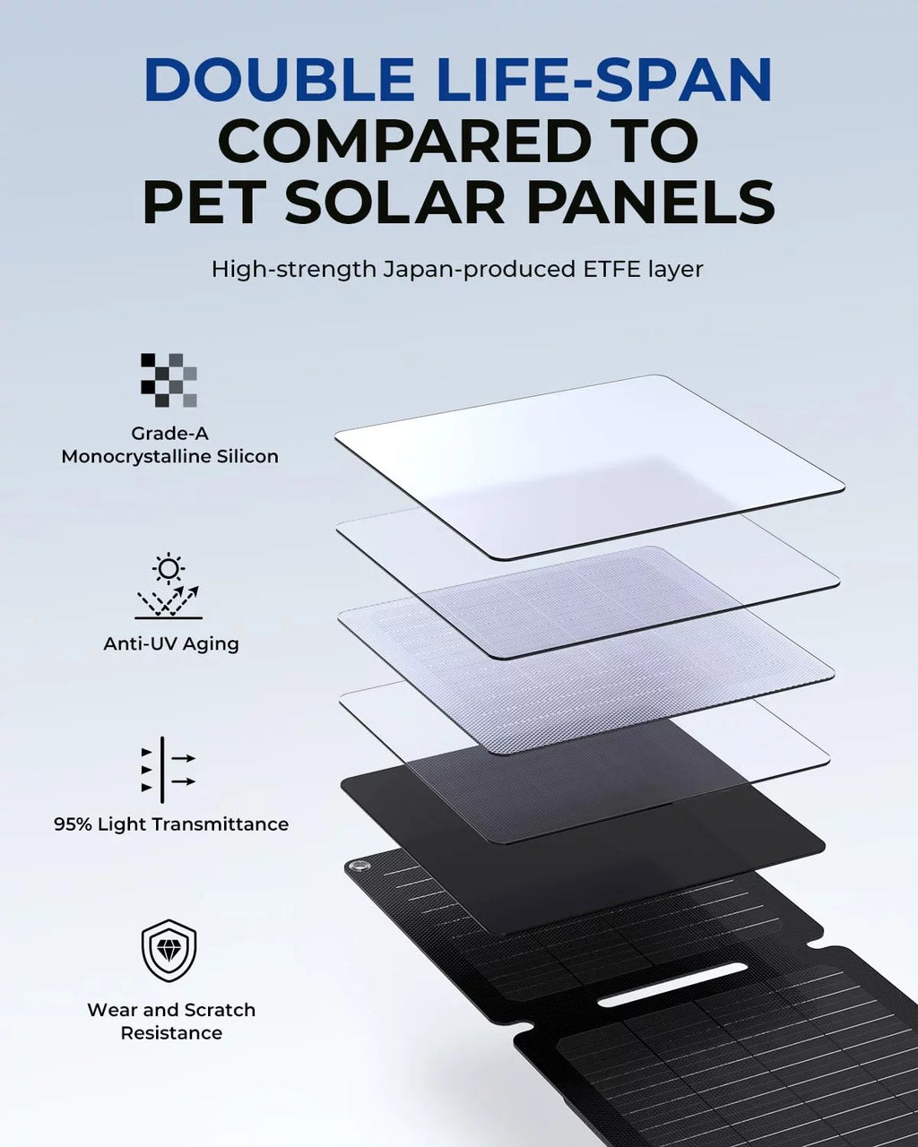 BigBlue 20W ETFE Solar Charger (5V/4A Max) with Kickstand, SolarPowa 20 Portable Solar Panel Charger with USB-A and USB-C, IP65 Waterproof, Compatible with iPhone, iPad, , LG etc.