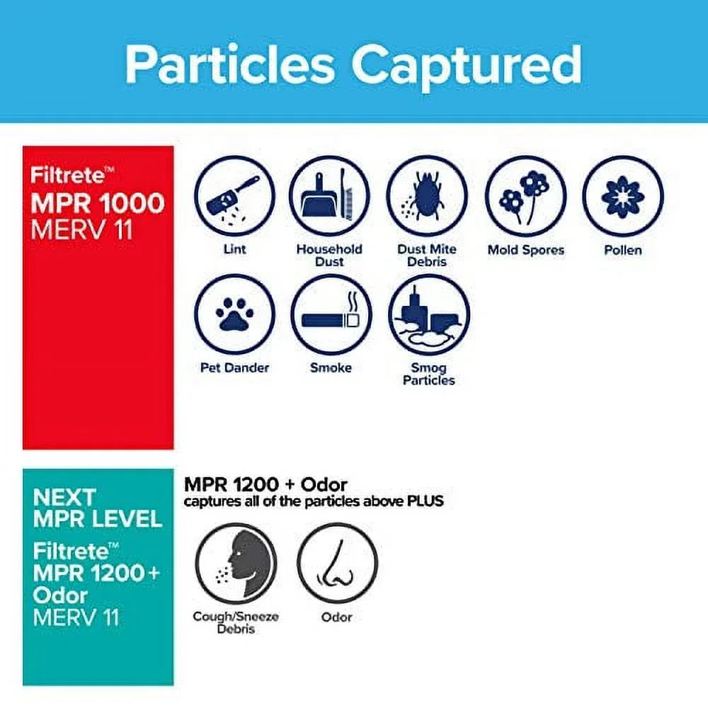 Filtrete 18x20x1, AC Furnace Air Filter, MPR 1000, Micro Allergen Defense, 6-Pack (exact dimensions 17.81 x 19.81 x 0.81)