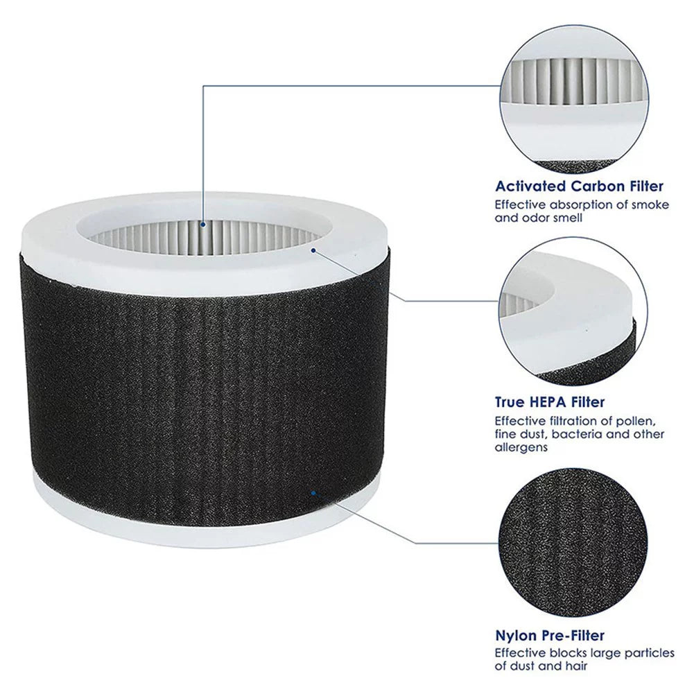 3-In-1 True Filter Replacement Mooka Koios Desktop Air Purifier Epi810 2Pcs