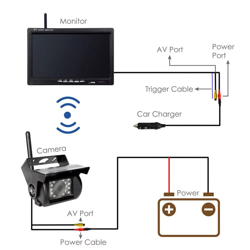 G·PEH Backup Camera Kit with 7" Monitor - Enhance Your Vehicle's Safety with Waterproof Night Vision Camera - Ideal for RVs, Buses, Trailers, and Trucks(2 Cameras)