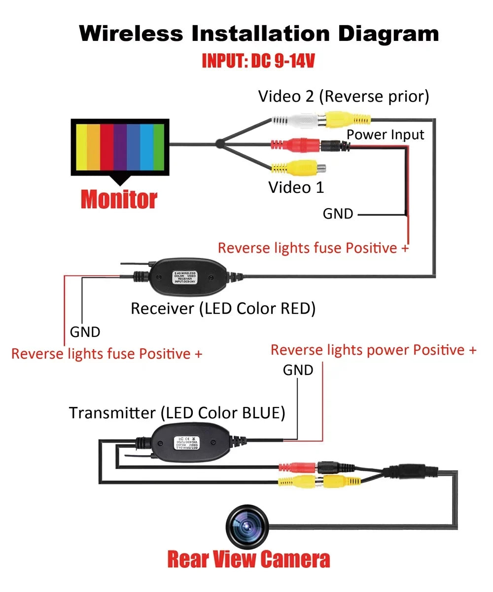 Wireless Car Backup Camera Rear View HD Parking System Night Vision+ 4.3 Monitor