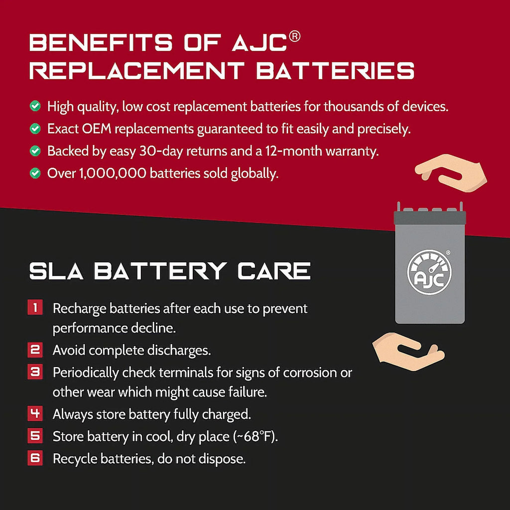 AJC Pro Battery Compatible with BRP (Ski-Doo) Expedition SE 1200CC Snowmobile Replacement Battery (2015-2018)
