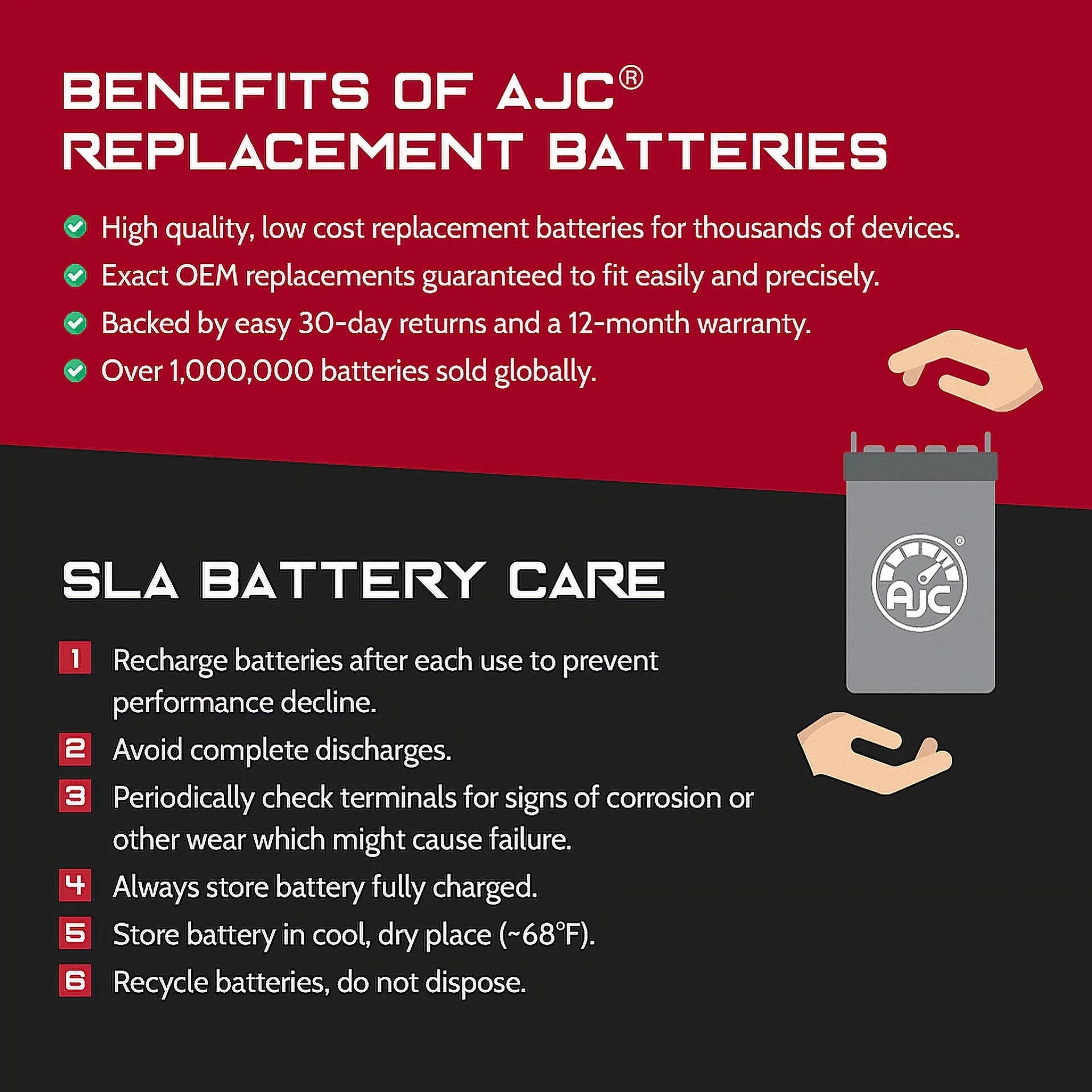 AJC Pro Battery Compatible with BRP (Ski-Doo) Expedition SE 1200CC Snowmobile Replacement Battery (2015-2018)