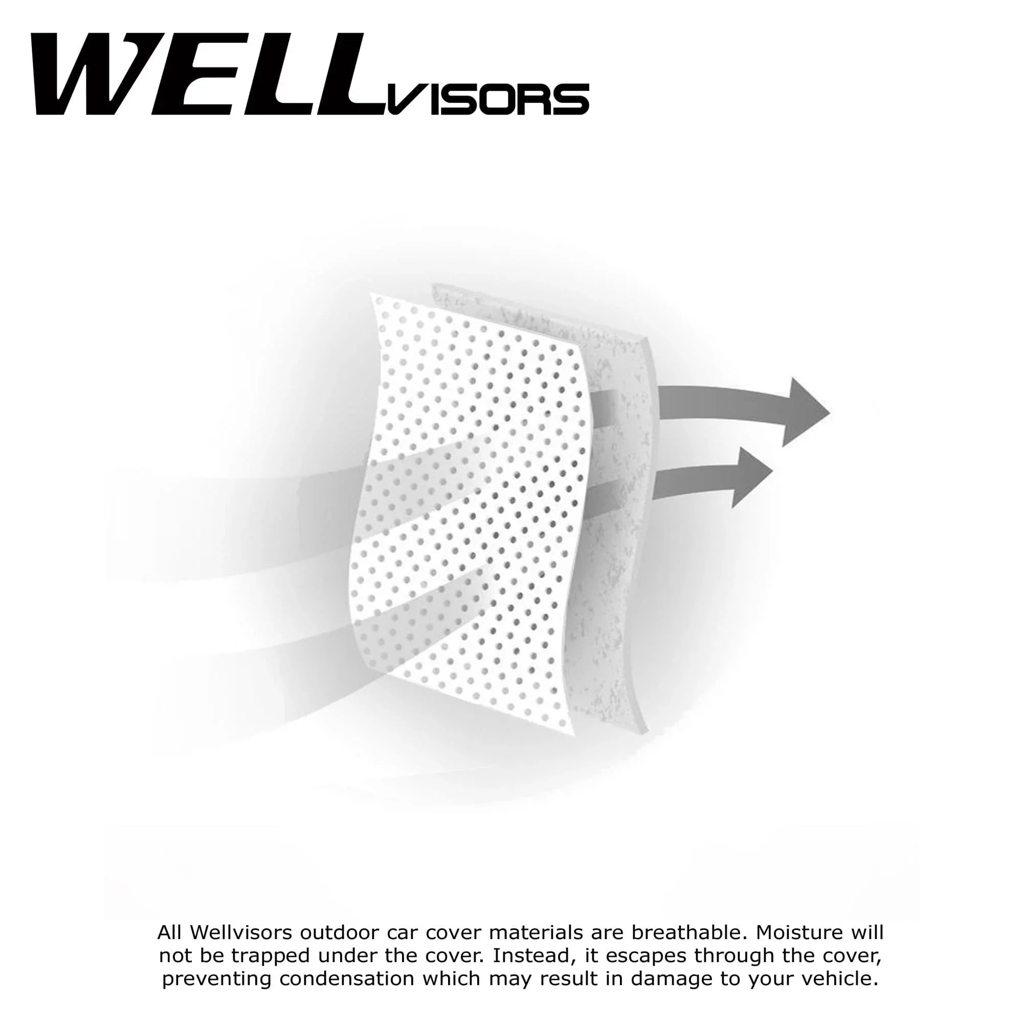 WellVisors All Weather Car Cover For 2002-2010 Lexus SC Convertible