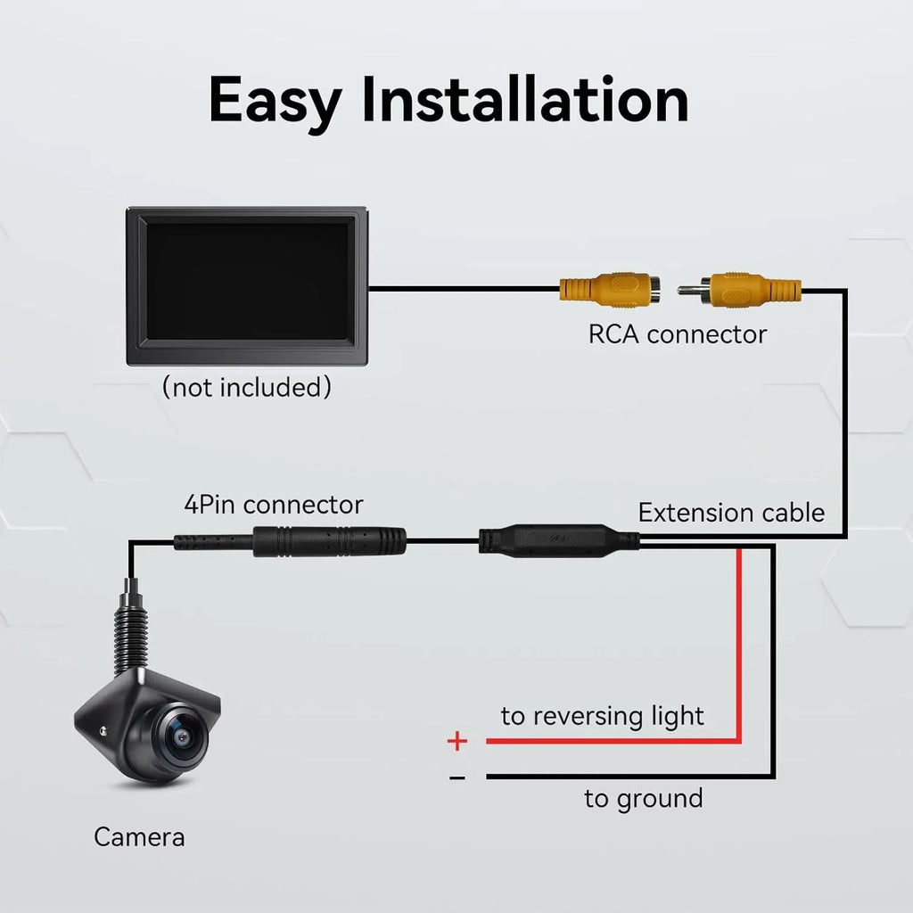 eRapta Backup Camera 360°Rotatable Night Vision Waterproof  Rear/Front/Side View Camera for Pickup Truck Car SUV Minivan and Sedans