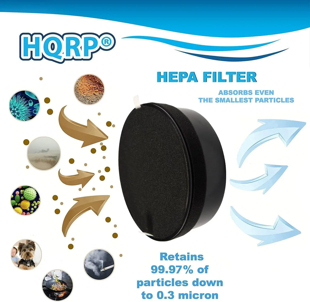 HQRP 4-Pack LV-H132-RF Replacement Filter Compatible with LEVOIT LV-H132 Air Purifier, 3-in-1 HEPA Activated Carbon Filter Set