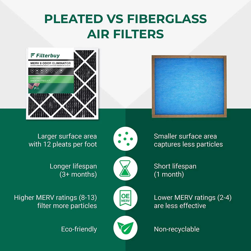Filterbuy 10x24x1 MERV 8 Odor Eliminator Pleated HVAC AC Furnace Air Filters with Activated Carbon (5-Pack)