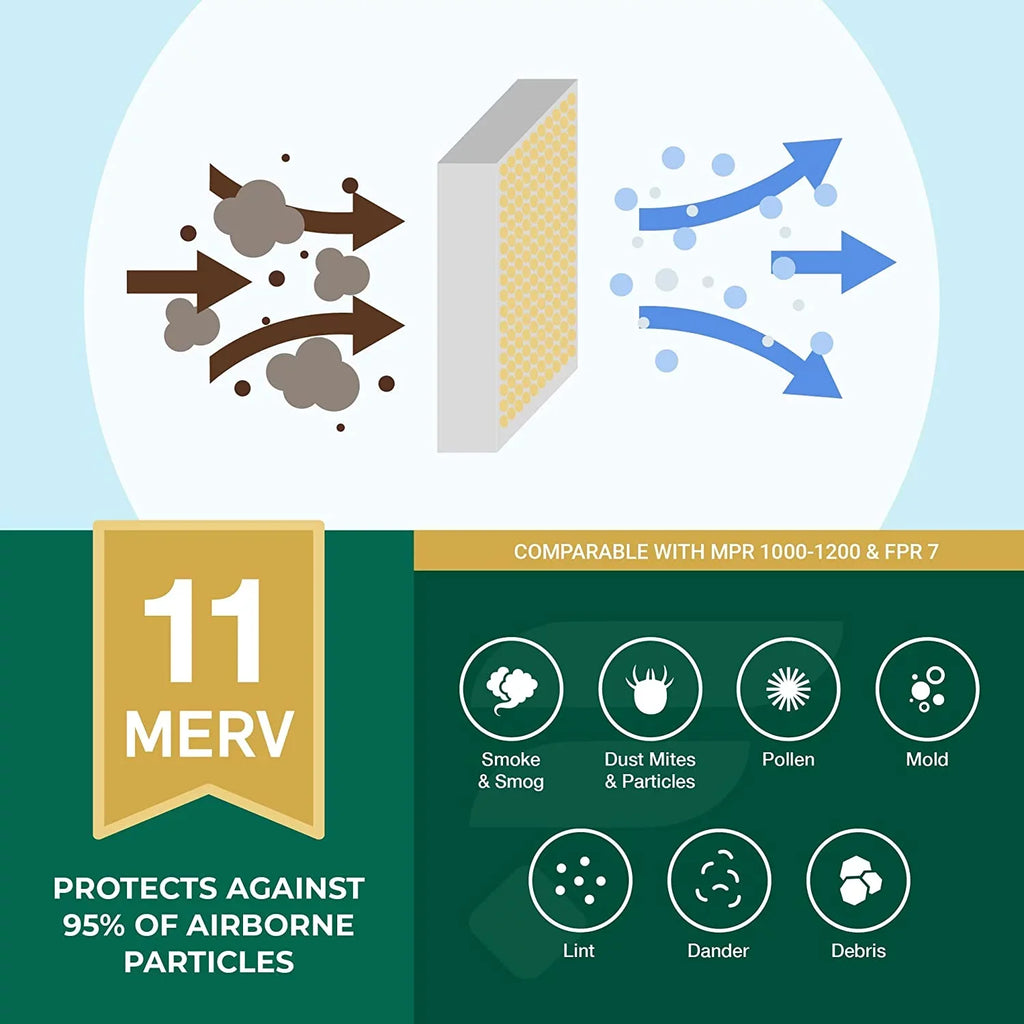 Filterbuy 16x25x1 MERV 11 Pleated HVAC AC Furnace Air Filters (4-Pack)