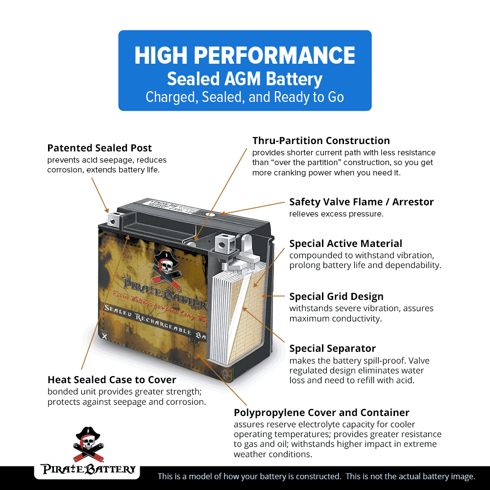 Pirate Battery YTX30L-BS (30L-BS 12 Volt,30 Ah, 270 CCA) Snowmobile Battery for Brp (ski-doo) Expedition Se Year (15-17)