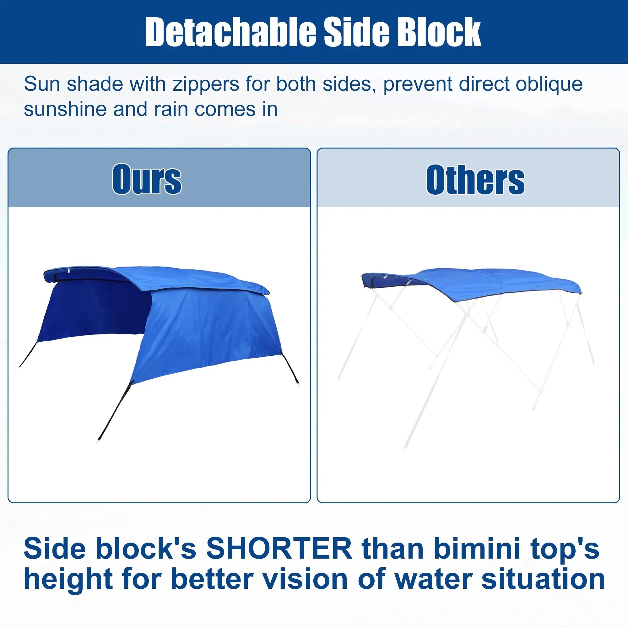 Unique Bargains 600D 4 Bow 8'L x 54"H x 79"-84"W Bimini Top Canvas Cover with Detachable Side Blocks Storage Boot Blue