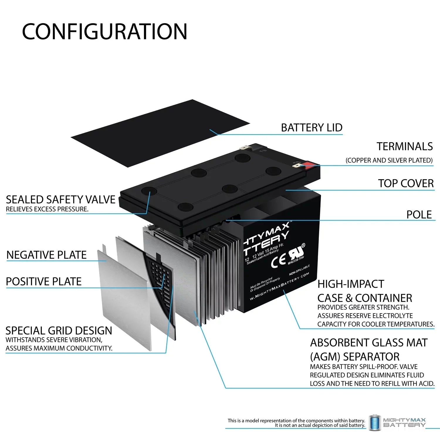 12V 15AH Battery Replacement for EVO 500W Electric Scooter - 3 Pack