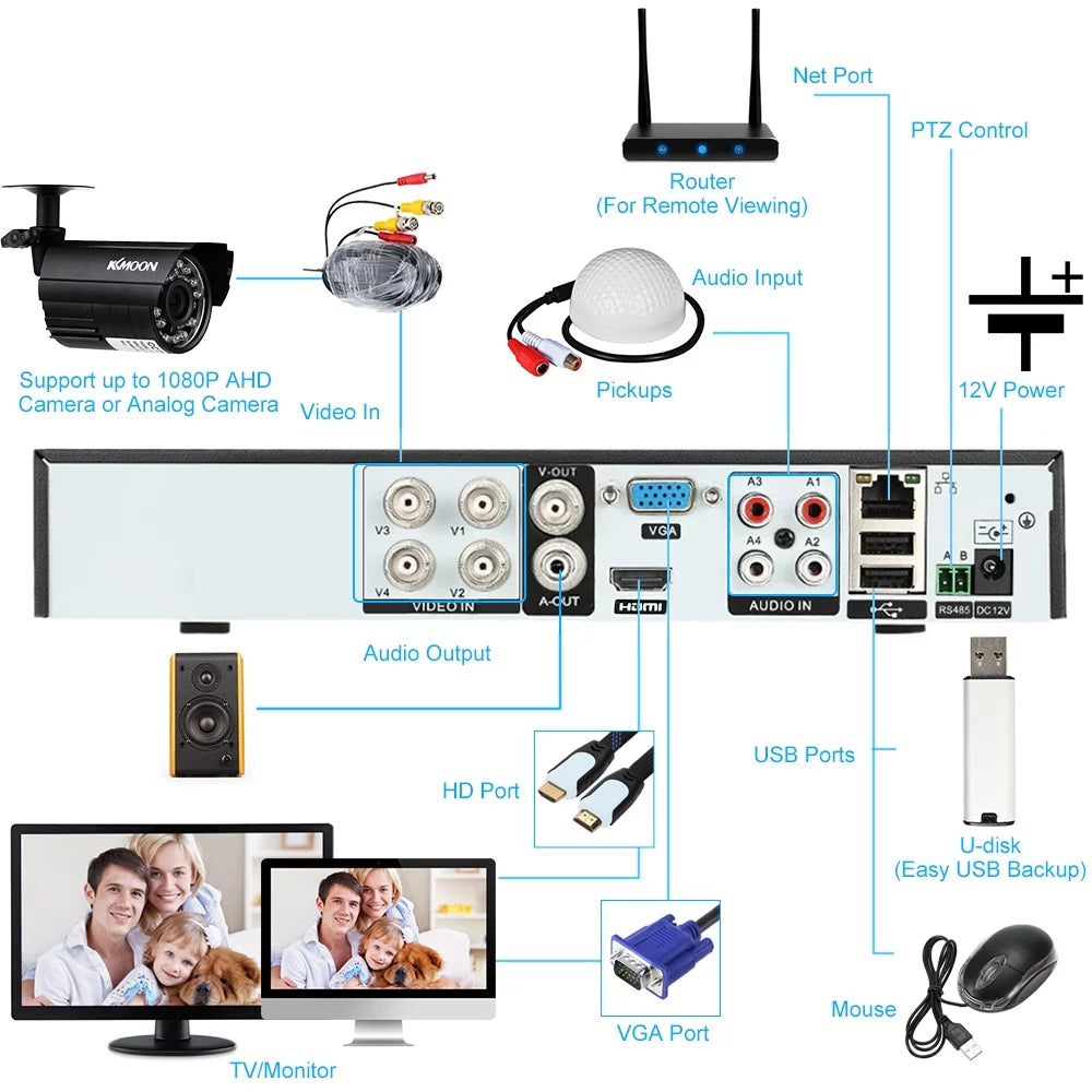 KKmoon 4CH 1080P Full High Definition AHDAnalogTVICVI/ DVR CCTV Digital Video Recorder DVR P2P Remote Phone Monitoring for Home office System kit (NO HDD) Plug