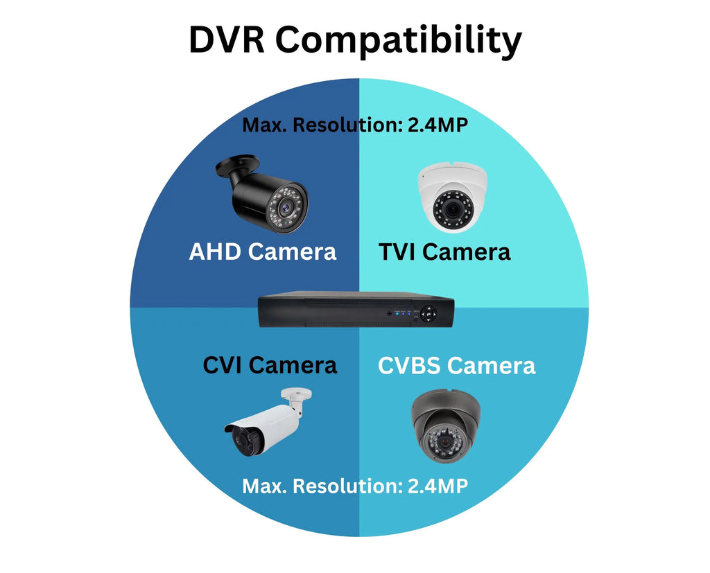 Evertech 16 Channel H.265 Hybrid 4-in-1(TVI/AHD/CVI/CVBS) CCTV DVR with 10TB Hard Drive Surveillance Camera Recorder, Easy Remote Access, Motion Detection & Emile Alerts