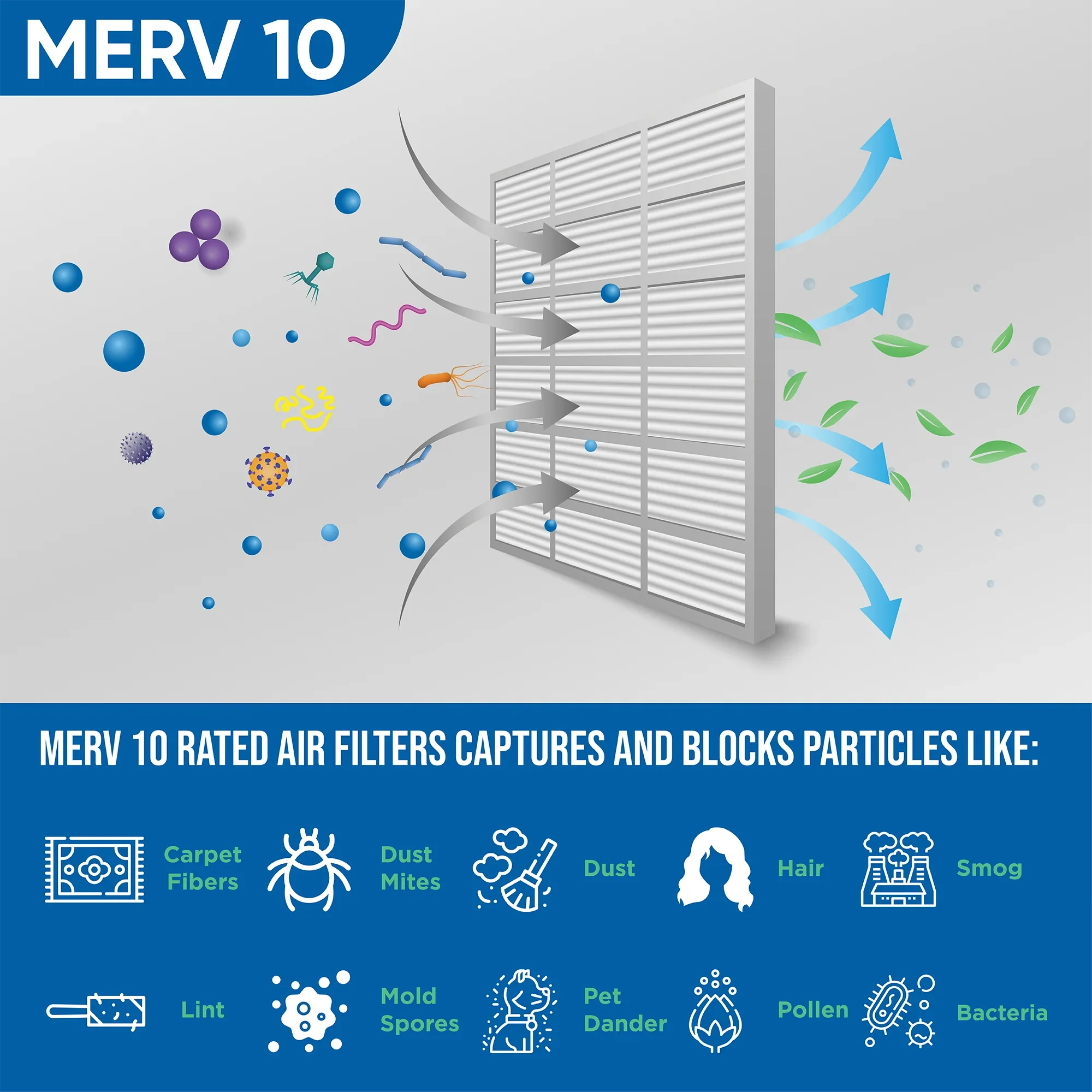 12x20x1 MERV 10 Pleated AC Furnace Air Filters by Glasfloss Industries. ( 8 Pack ) Exact Size: 11-1/2 x 19-1/2 x 7/8