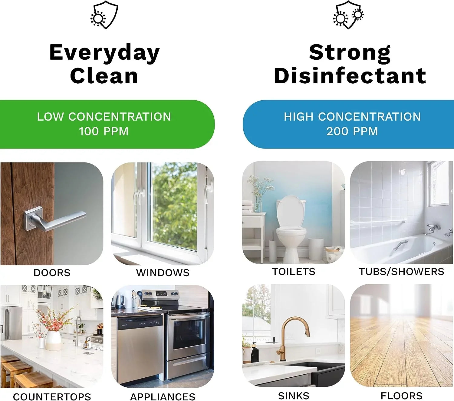 DH Lifelabs | Aaira Surface Multi - Purpose Cleaning & Disinfectant HOCL Generator | Eliminates 99.9% of Germs | Odor Eliminator Mold Mildew Pets Smoking | Create Household Cleaner Supplies at Home